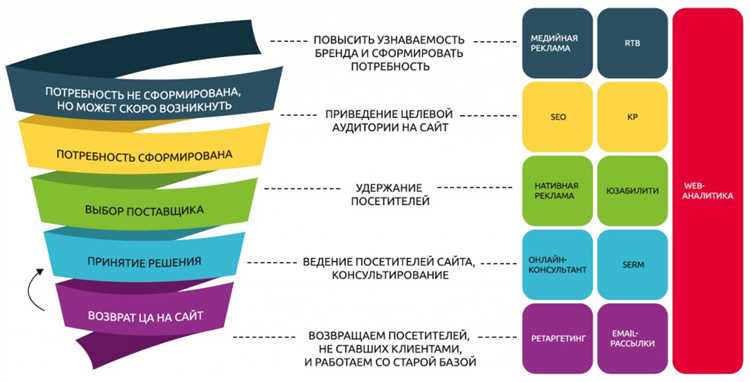 Отсутствие четкой стратегии продвижения