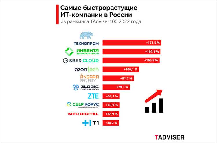 Стратегическое мышление и инновационный подход