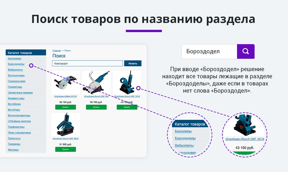 1. Определение ключевых слов и синонимов