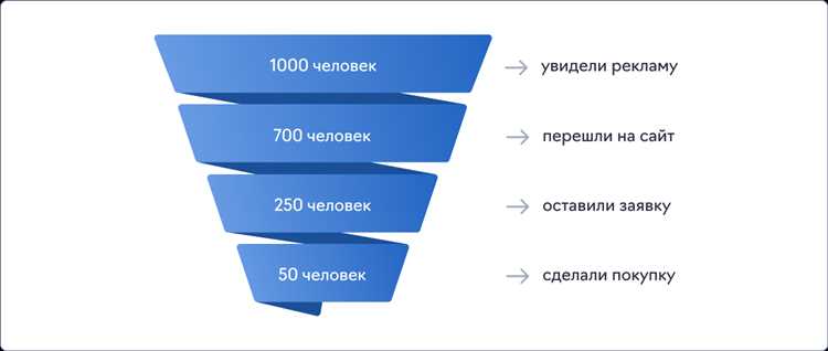  3. Социальные доказательства и отзывы 