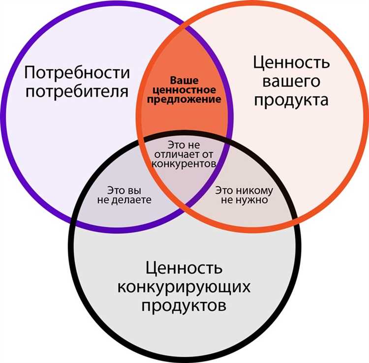 Интерактивные методы маркетинга: привлечение клиентов через вовлеченность