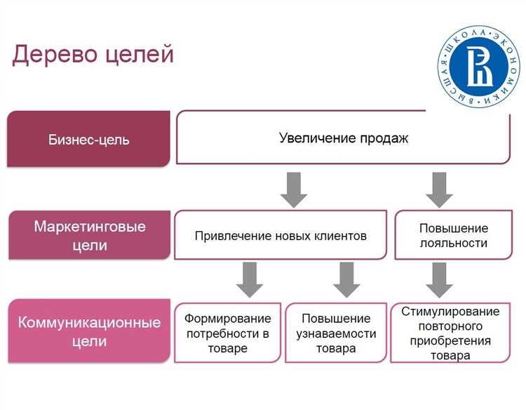 Взаимодействие с клиентами: важность построения долгосрочных отношений