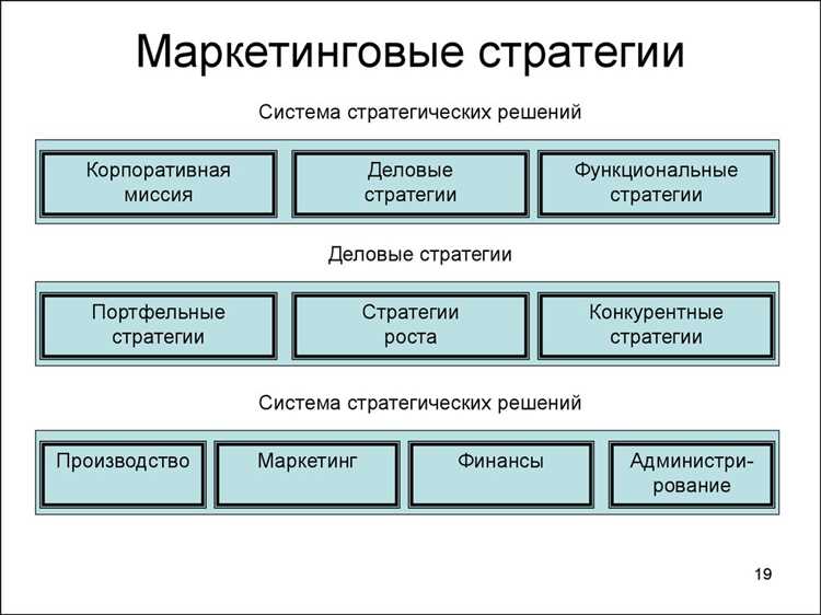 Ваша маркетинговая стратегия: взгляд со стороны