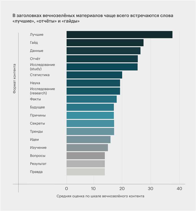 Вечнозеленый контент: как создавать то, что будут читать годами