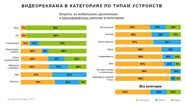 Видеореклама (OLV): особенности размещения, виды, преимущества