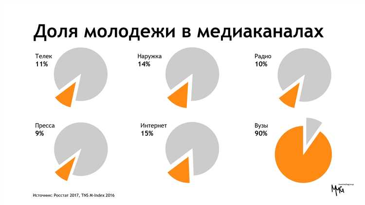 Виды видеорекламы: