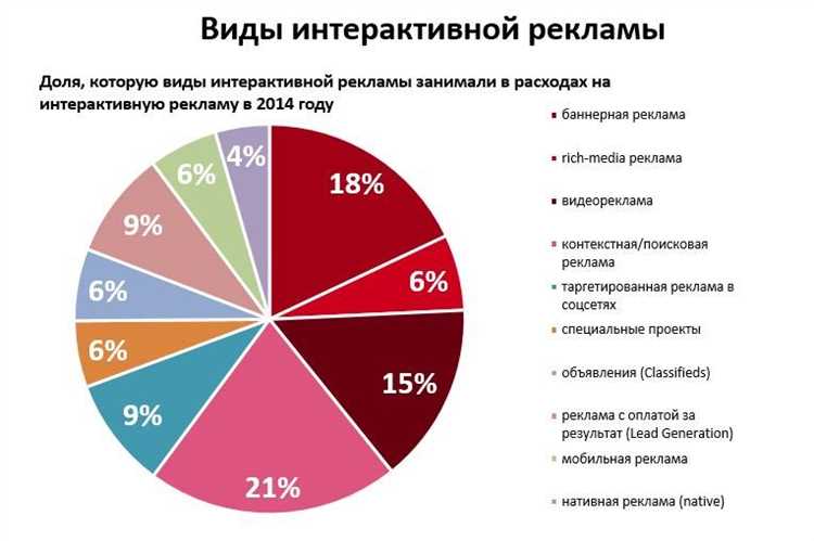 Баннерная реклама