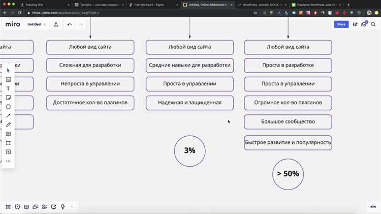 Вирус SoakSoak атакует сайты под управлением CMS WordPress