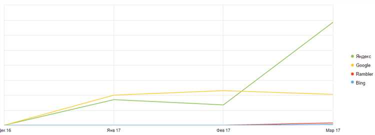 Роль HTTPS в SEO-оптимизации: факторы ранжирования и применение технологии