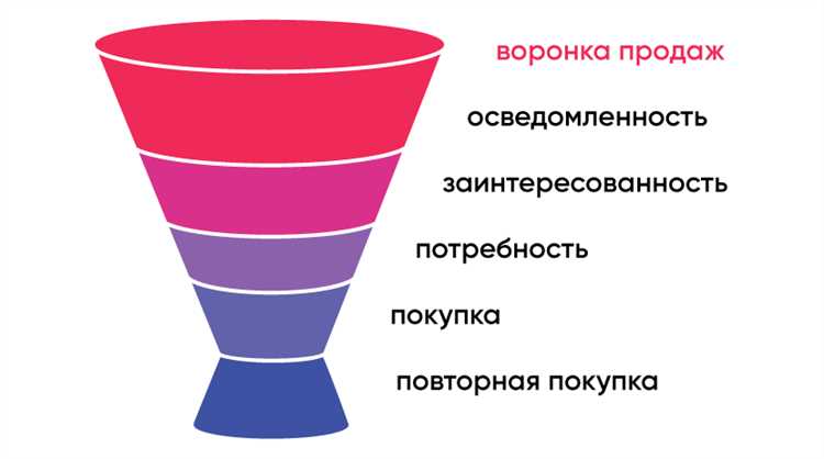 Воронка продаж: что это такое и как ее построить