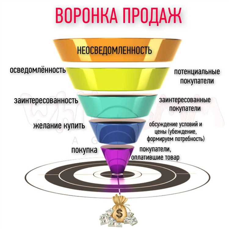 Шаг 4: Обучение и продвижение