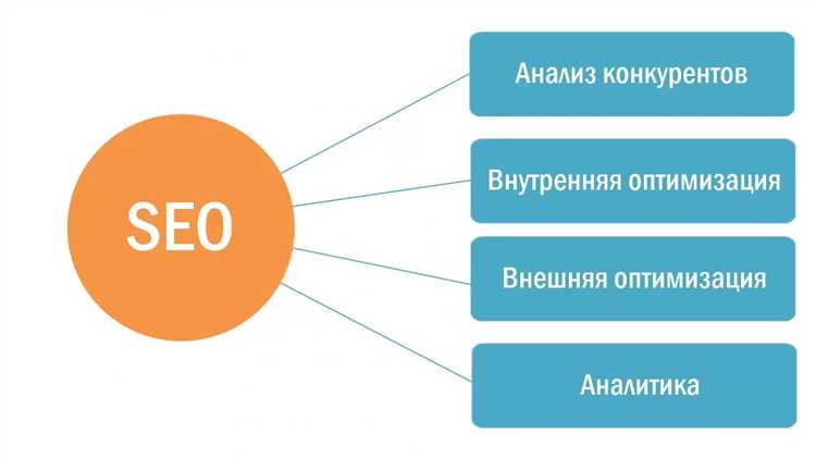 Преимущества гарантий и прозрачности в SEO-услугах: