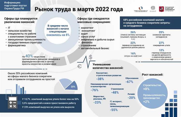 «Яндекс» набирает 2000 сотрудников – что вообще происходит на рынке в июле?!