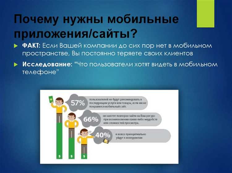 Зачем вашей компании мобильное приложение в 2024 году