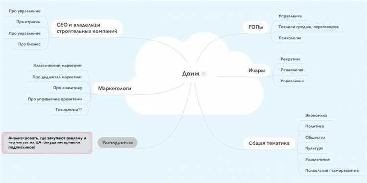 Шаг 3. Создание уникального и привлекательного заголовка