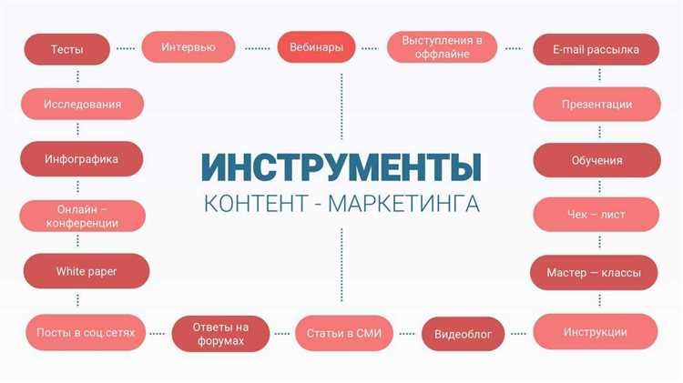 Заманчивый текст для целевой аудитории сайта: 10 шагов, чтобы попасть в яблочко