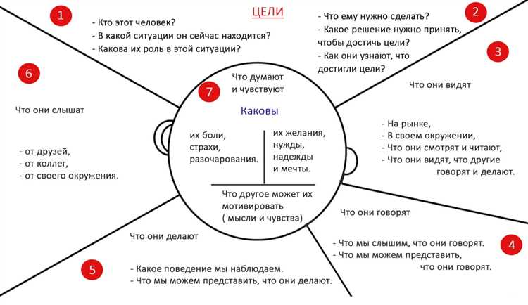 Шаг 1. Изучение целевой аудитории сайта