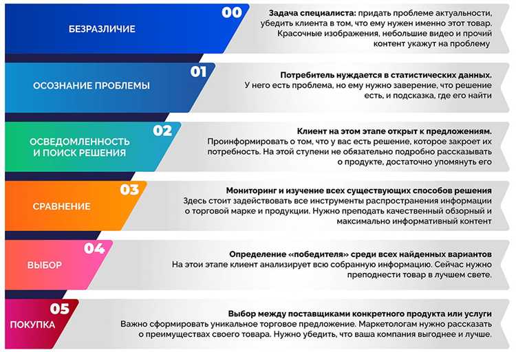 Шаг 2. Определение целевых ключевых запросов