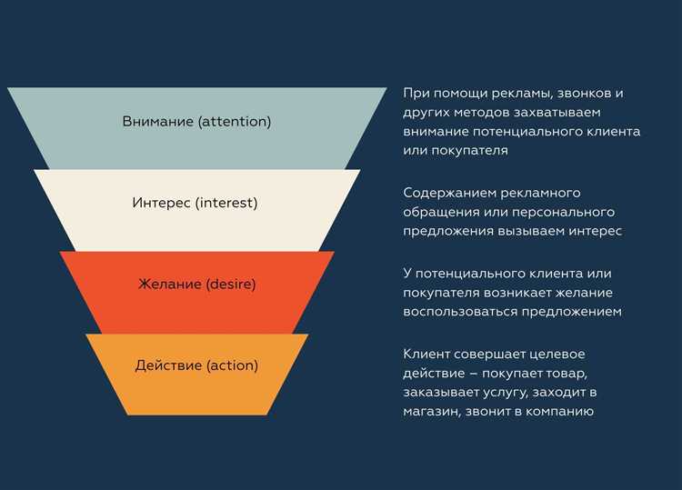 Заманчивый текст для целевой аудитории сайта: 10 шагов, чтобы попасть в яблочко