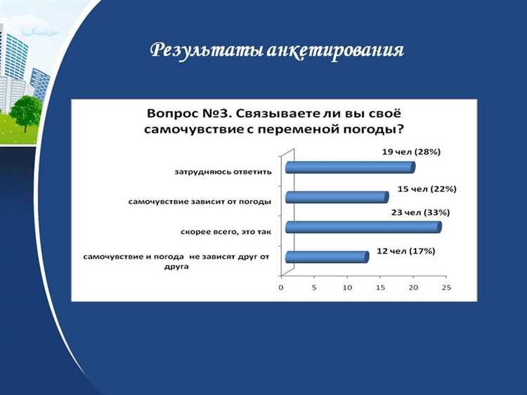 Преимущества опросов в социальных сетях